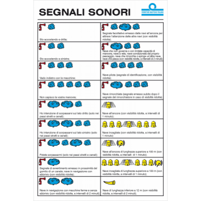 TABELLA SEGNALI SONORI